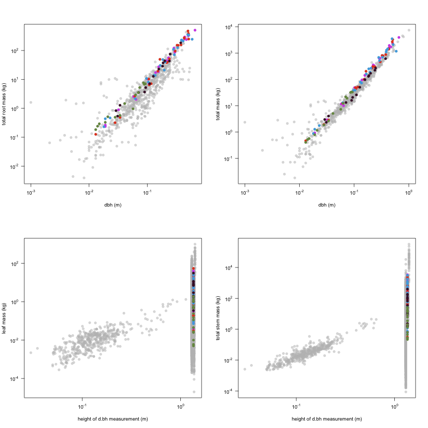 plot of chunk variable_plots