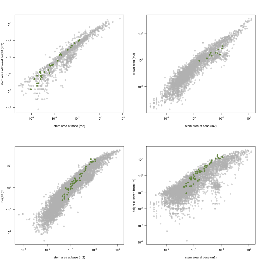 plot of chunk variable_plots