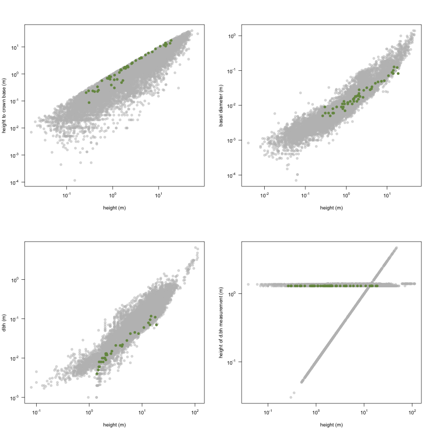 plot of chunk variable_plots