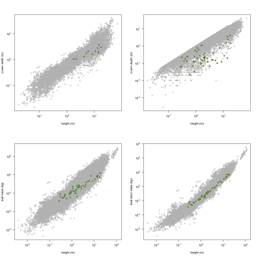 plot of chunk variable_plots