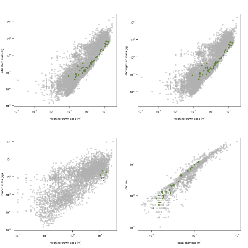 plot of chunk variable_plots