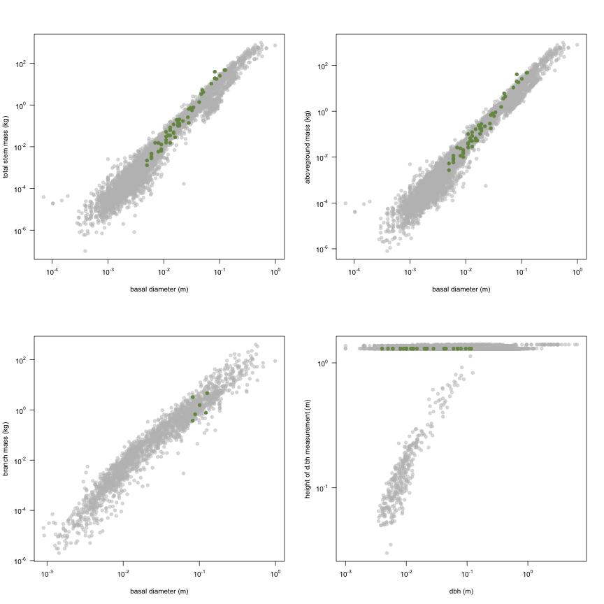 plot of chunk variable_plots