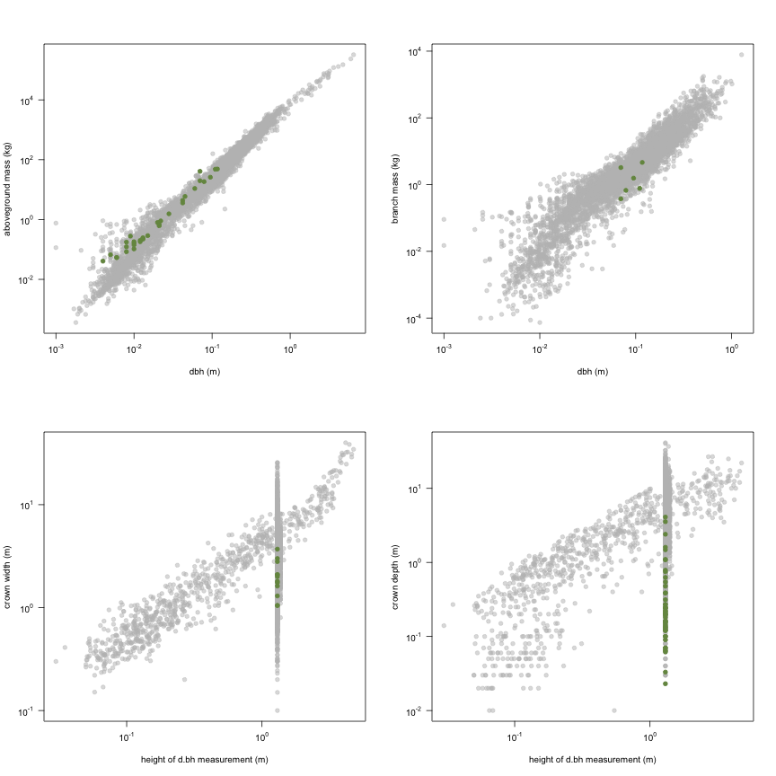 plot of chunk variable_plots