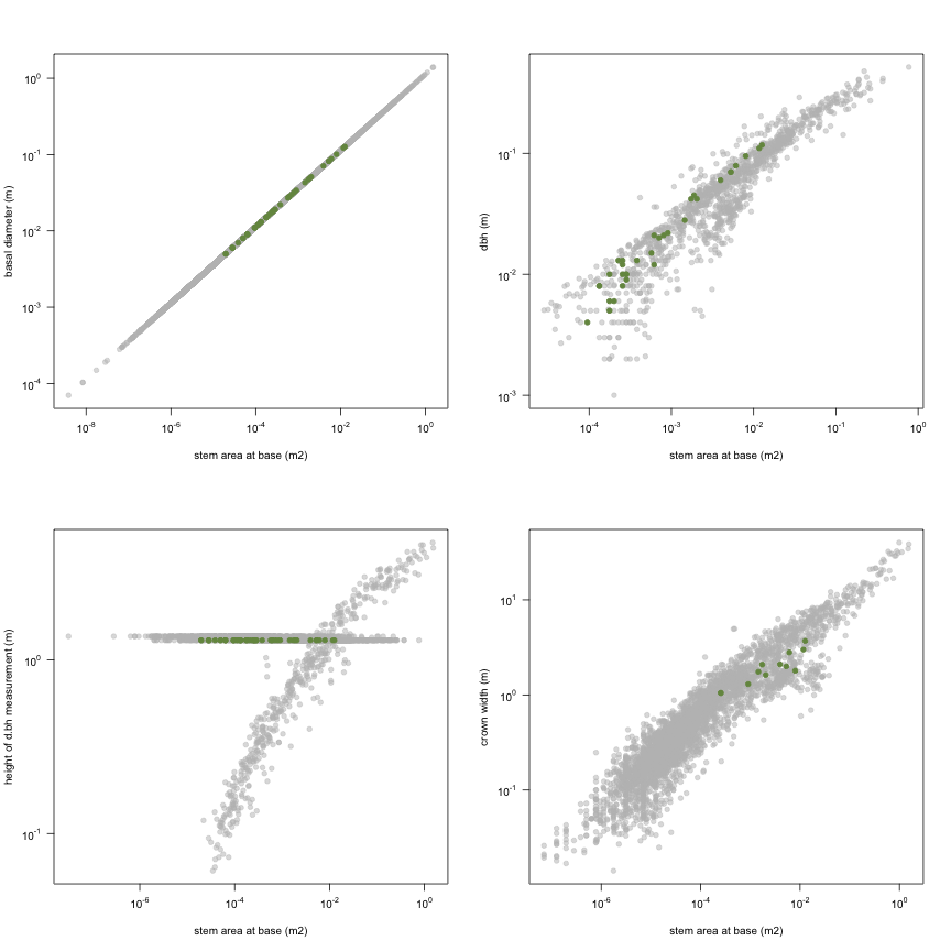 plot of chunk variable_plots