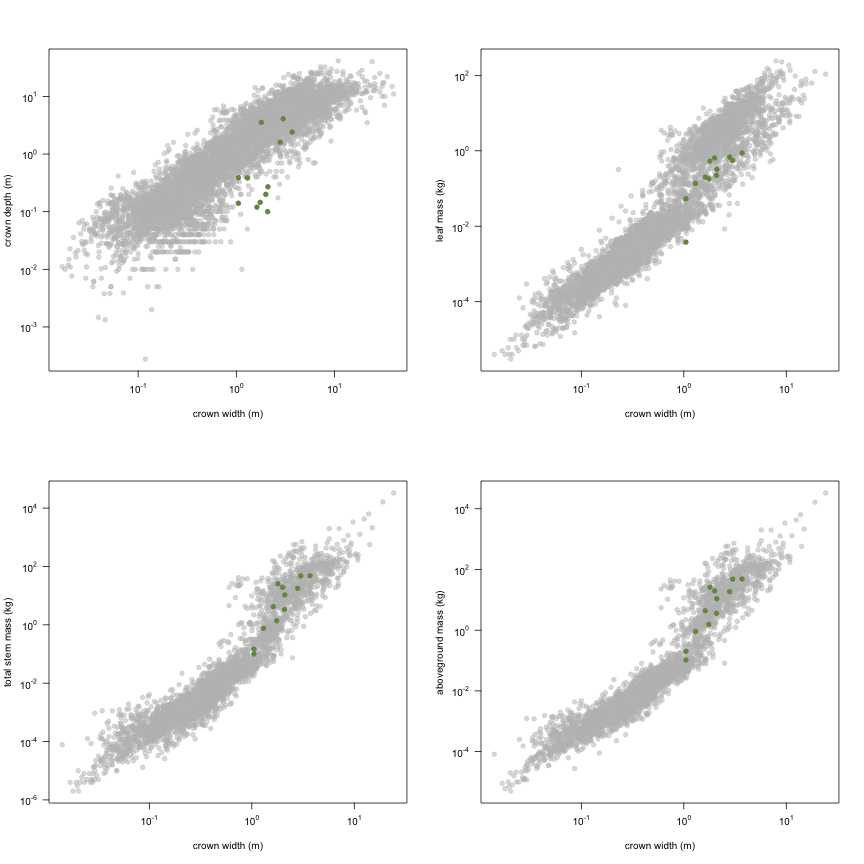 plot of chunk variable_plots