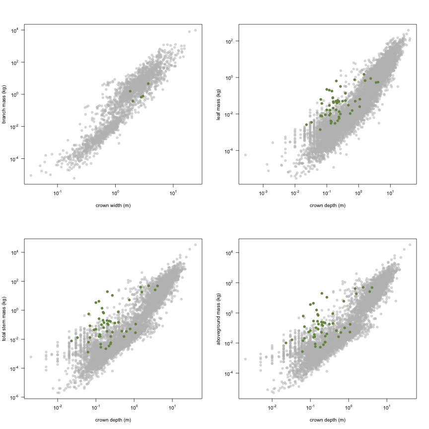 plot of chunk variable_plots