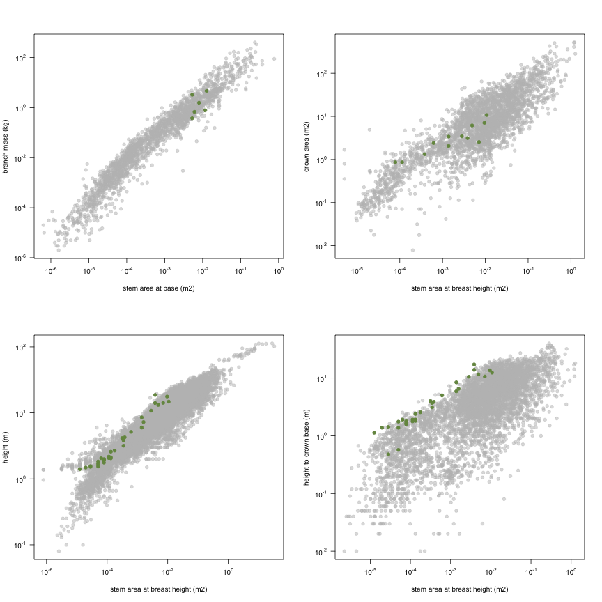 plot of chunk variable_plots