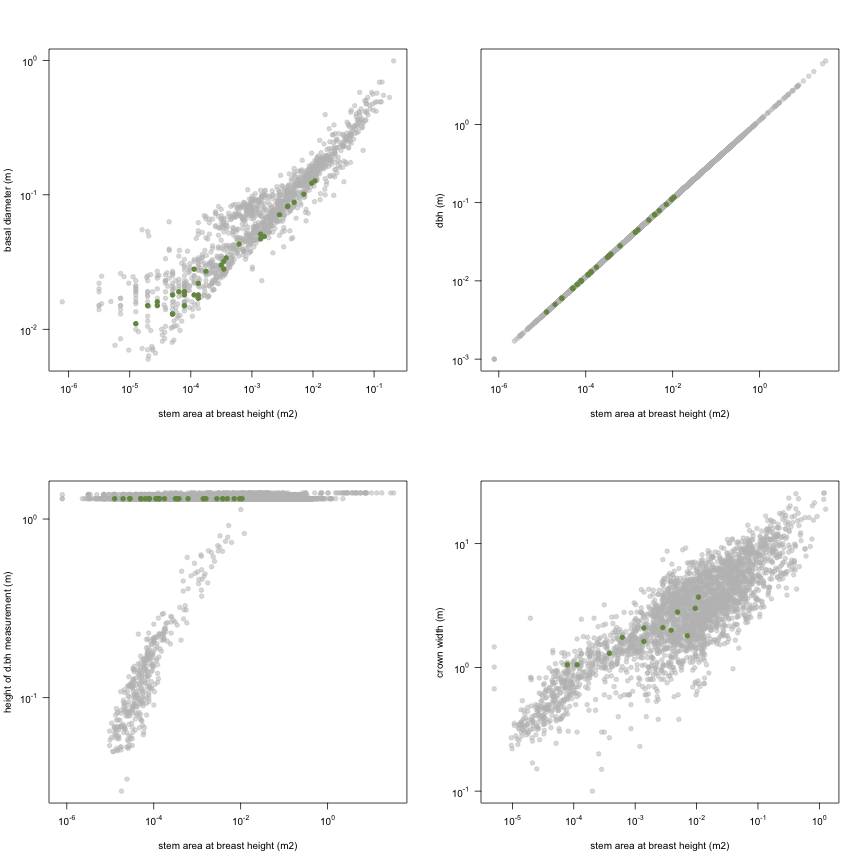 plot of chunk variable_plots