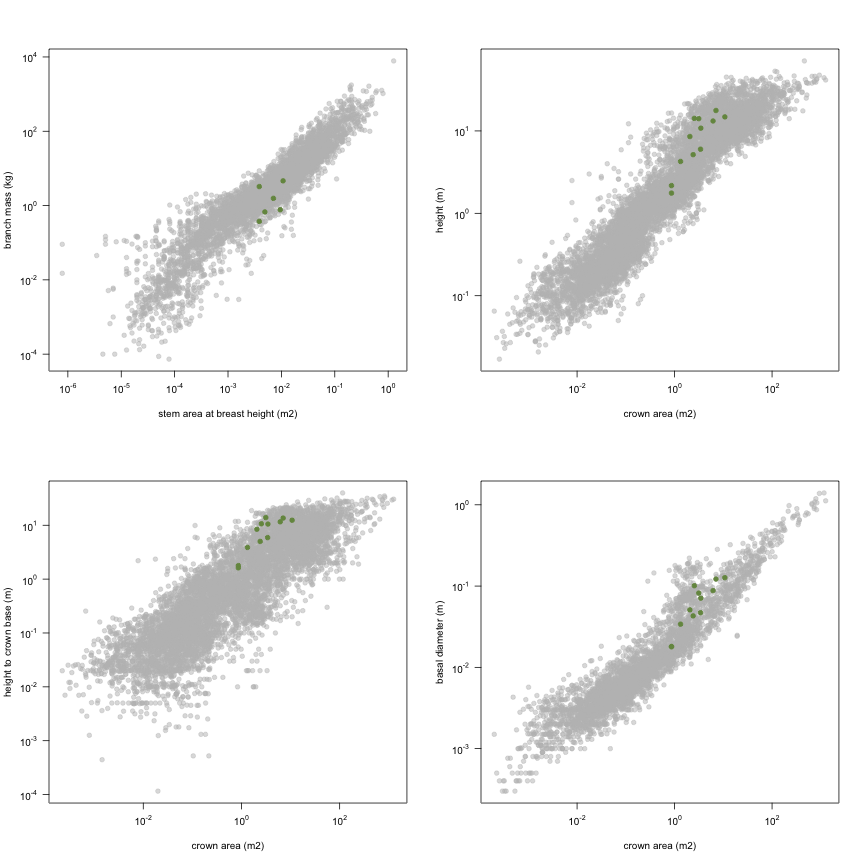 plot of chunk variable_plots