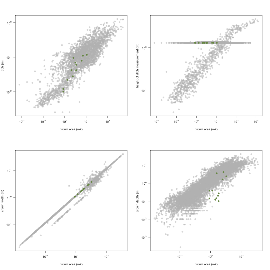 plot of chunk variable_plots