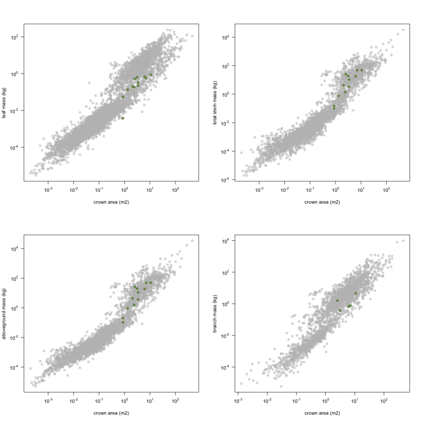 plot of chunk variable_plots