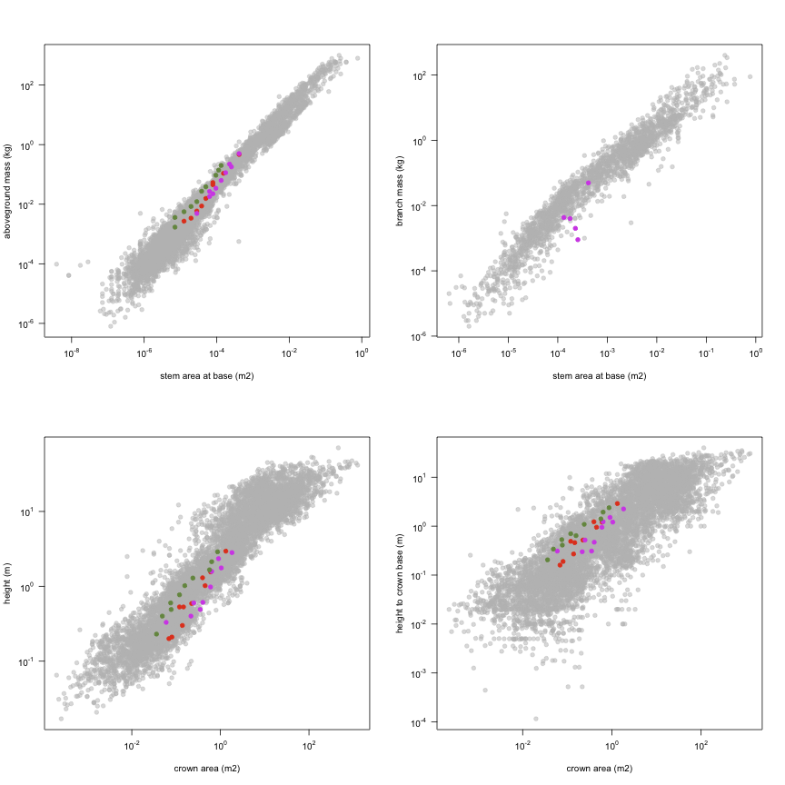 plot of chunk variable_plots