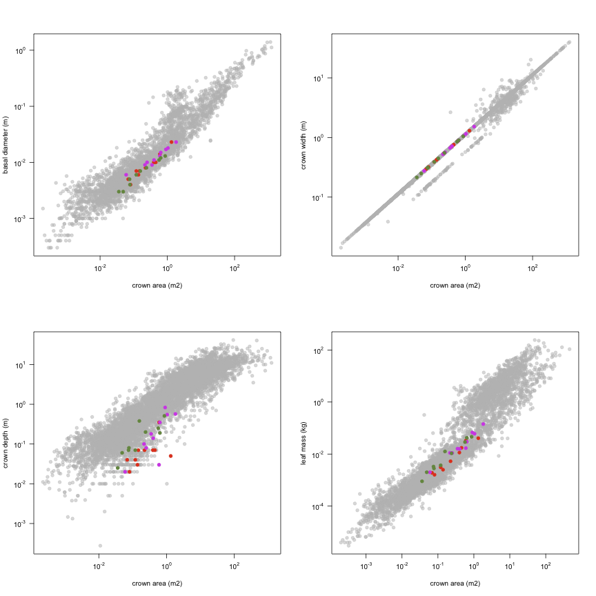 plot of chunk variable_plots