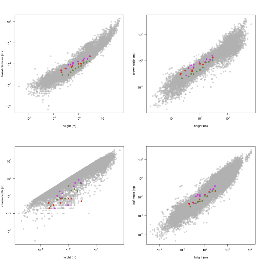 plot of chunk variable_plots