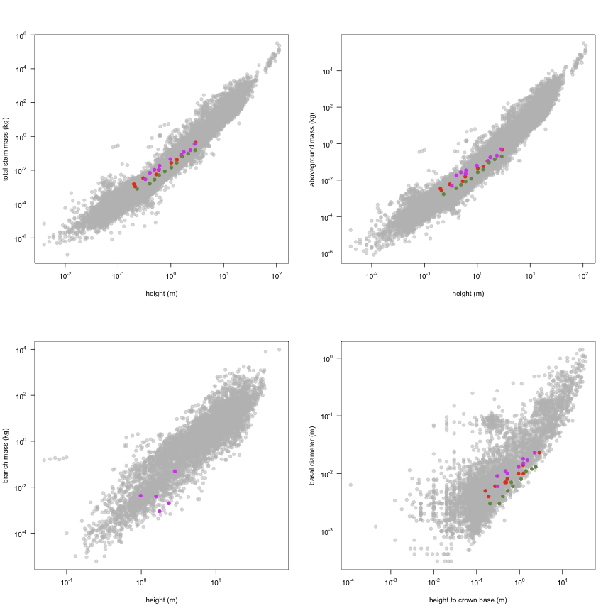 plot of chunk variable_plots