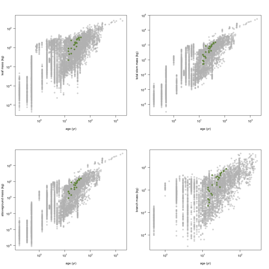 plot of chunk variable_plots