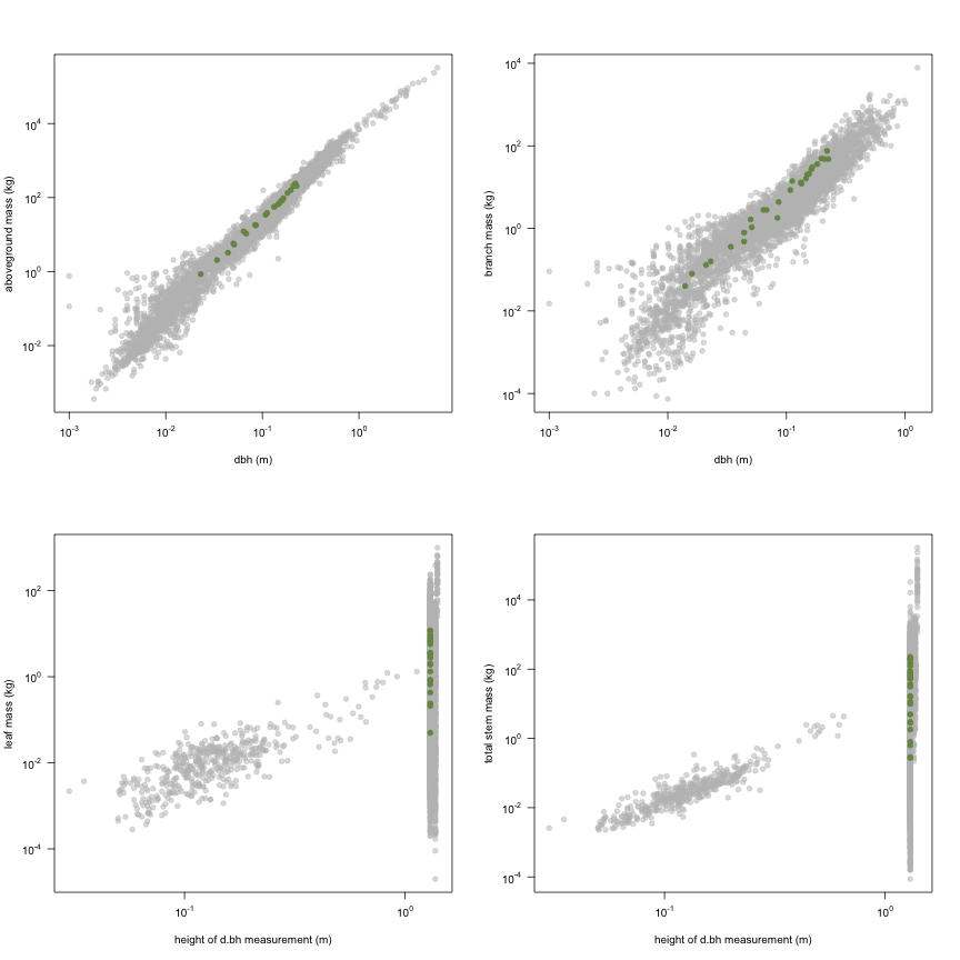 plot of chunk variable_plots