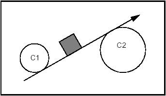 C1 enclosed and C2 outside