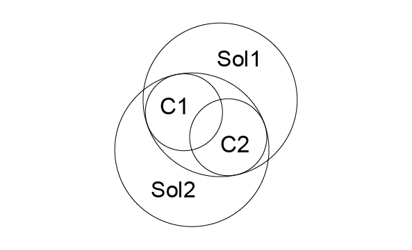 Solutions enclose C1