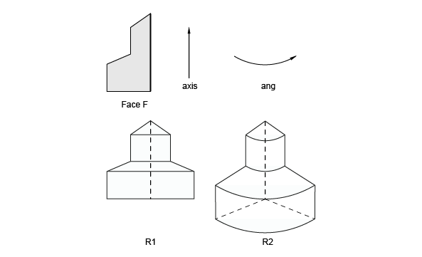 Full and partial  rotation