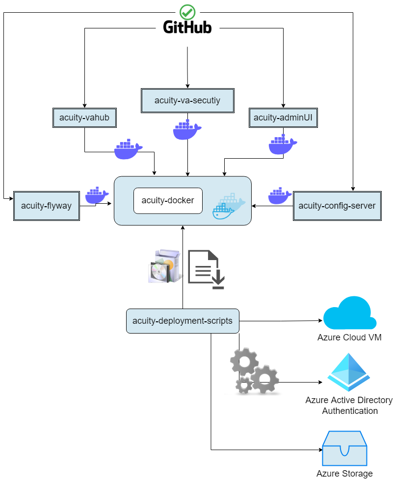 Repository sceme