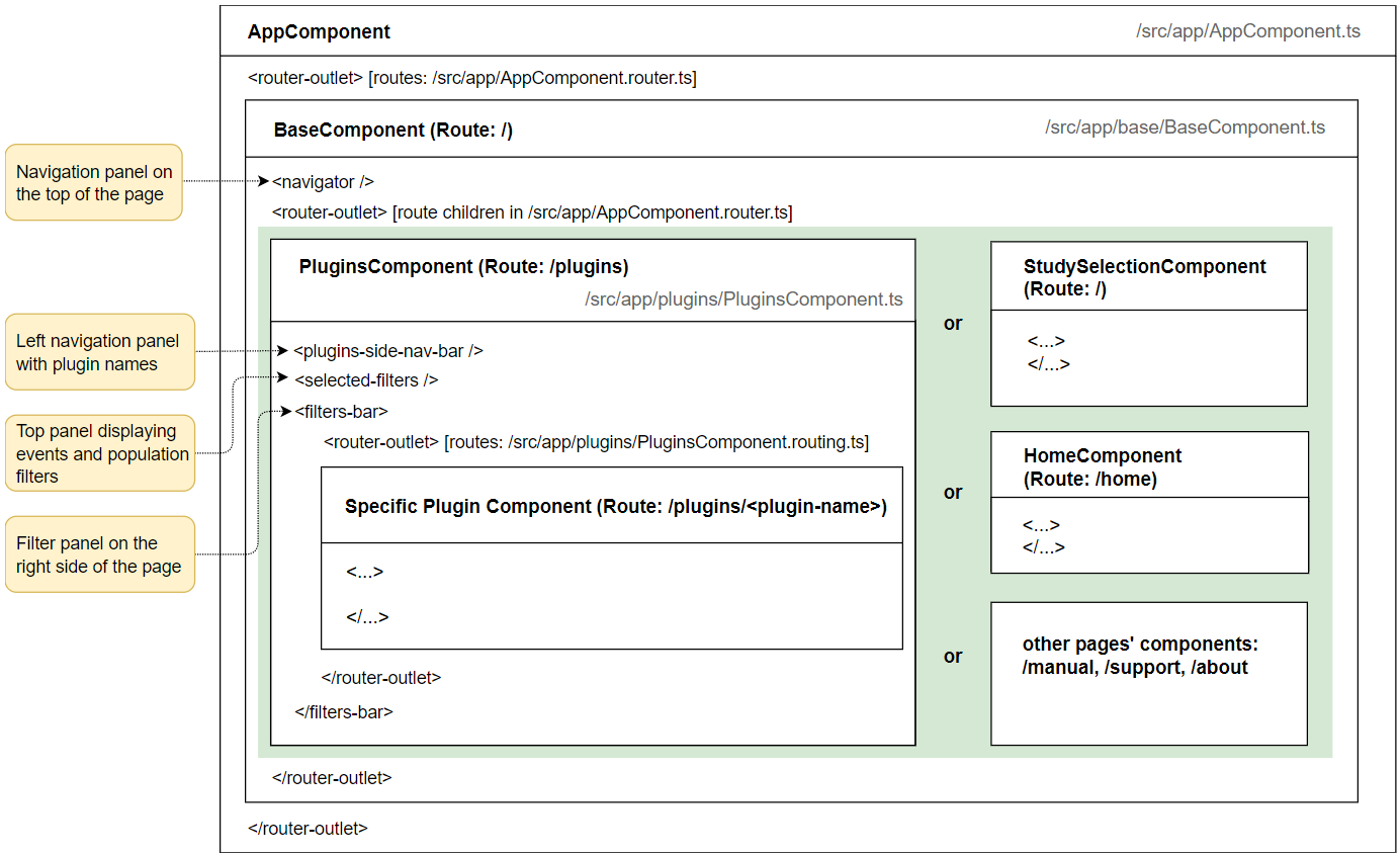 VAHub Front End Components Hierarchy