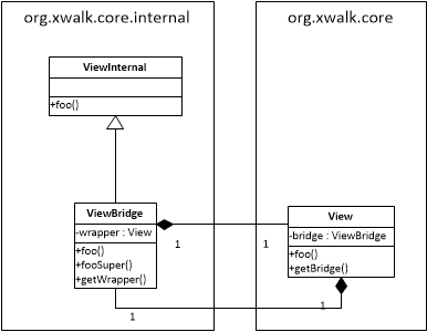 Basic class model