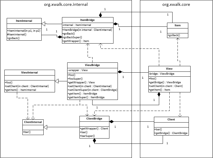 Internal created class model