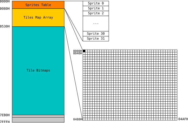 Memory Map