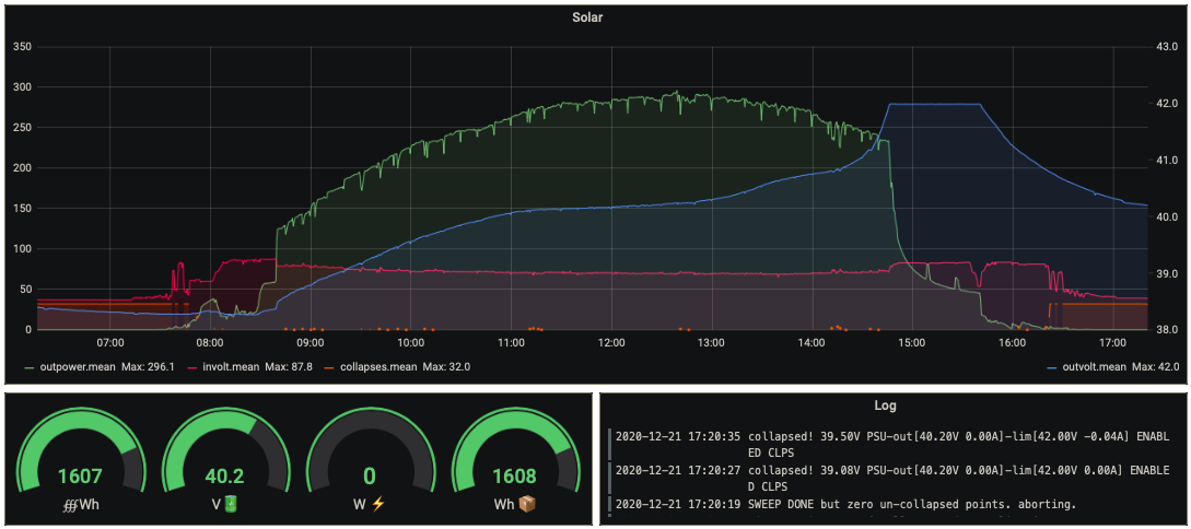 dashboard charts