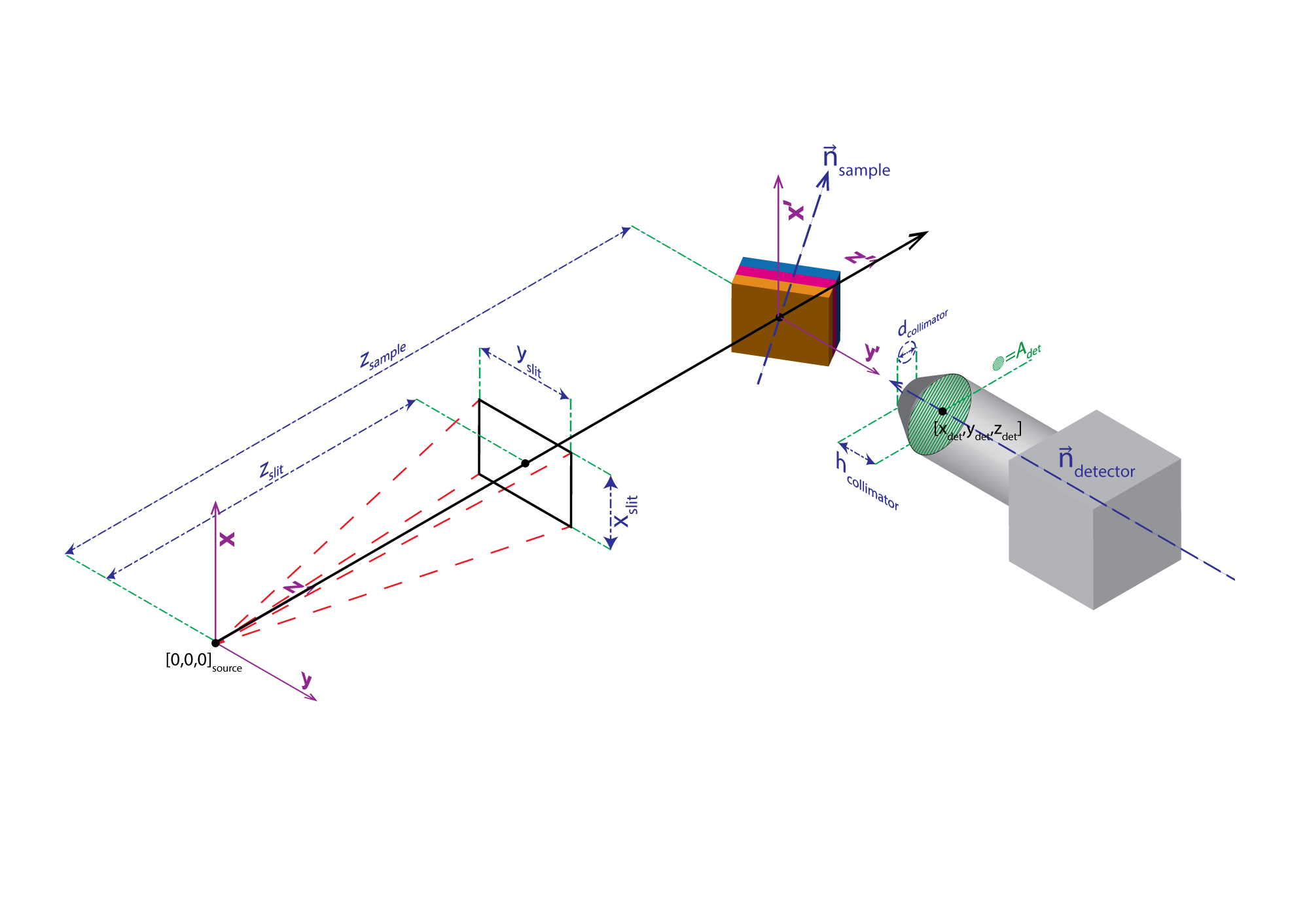 Schematic representation of the geometry